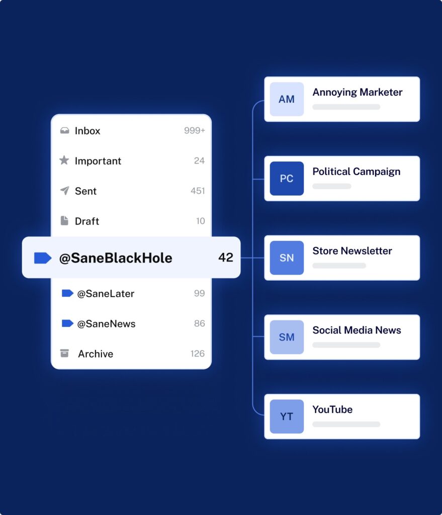 Sanebox Email Management Platform: A Detailed Educational Review