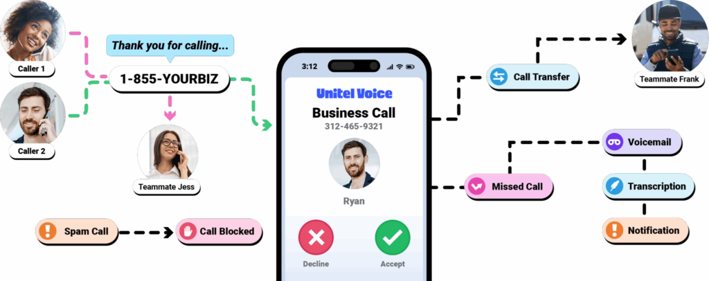 Understanding Unitel Voice: Business Phone Systems for Modern Teams